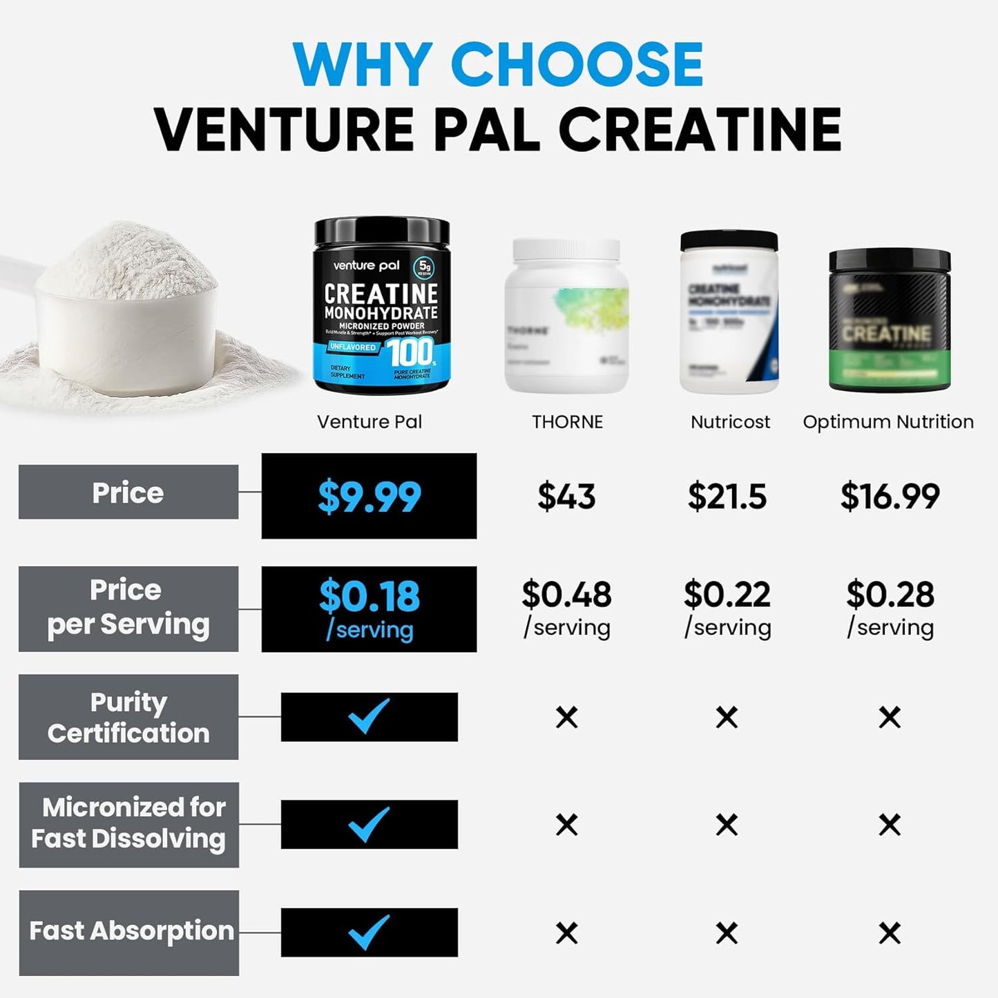 100% Pure Micronized Creatine Monohydrate Powder, Unflavored Creatine for Women & Men, Vegan, Keto, Gluten Free, 5 G (5000Mg) per Serving, Creatina Monohidratada En Polvo