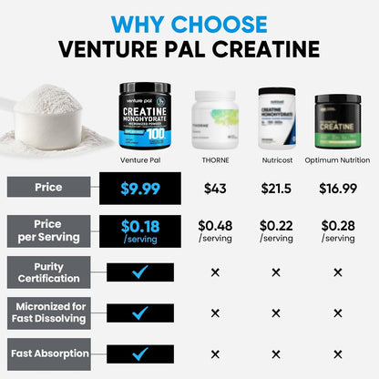 100% Pure Micronized Creatine Monohydrate Powder, Unflavored Creatine for Women & Men, Vegan, Keto, Gluten Free, 5 G (5000Mg) per Serving, Creatina Monohidratada En Polvo